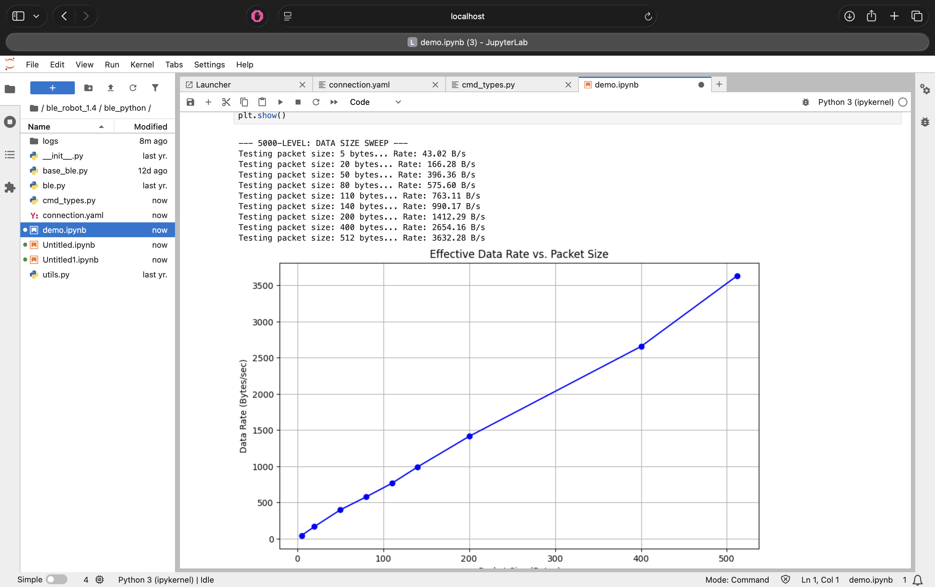 Effective Data Rate Graph