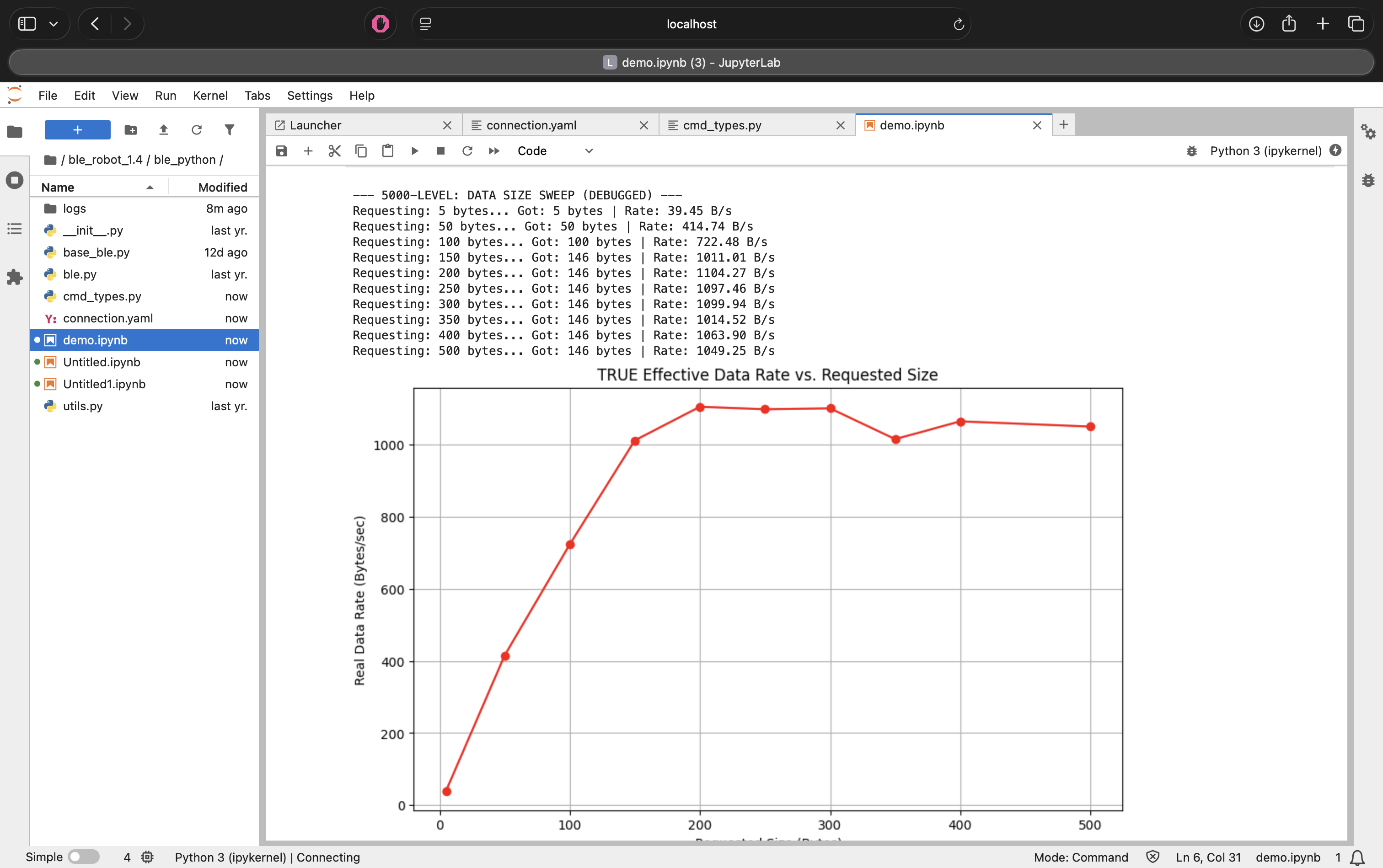 True Effective Data Rate