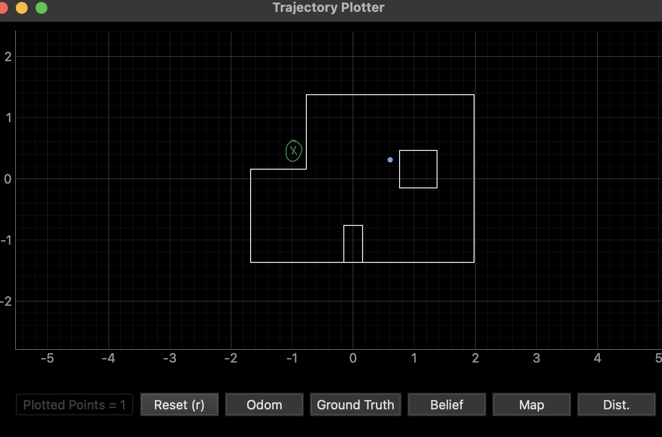 Belief plot for pose (5, -3)
