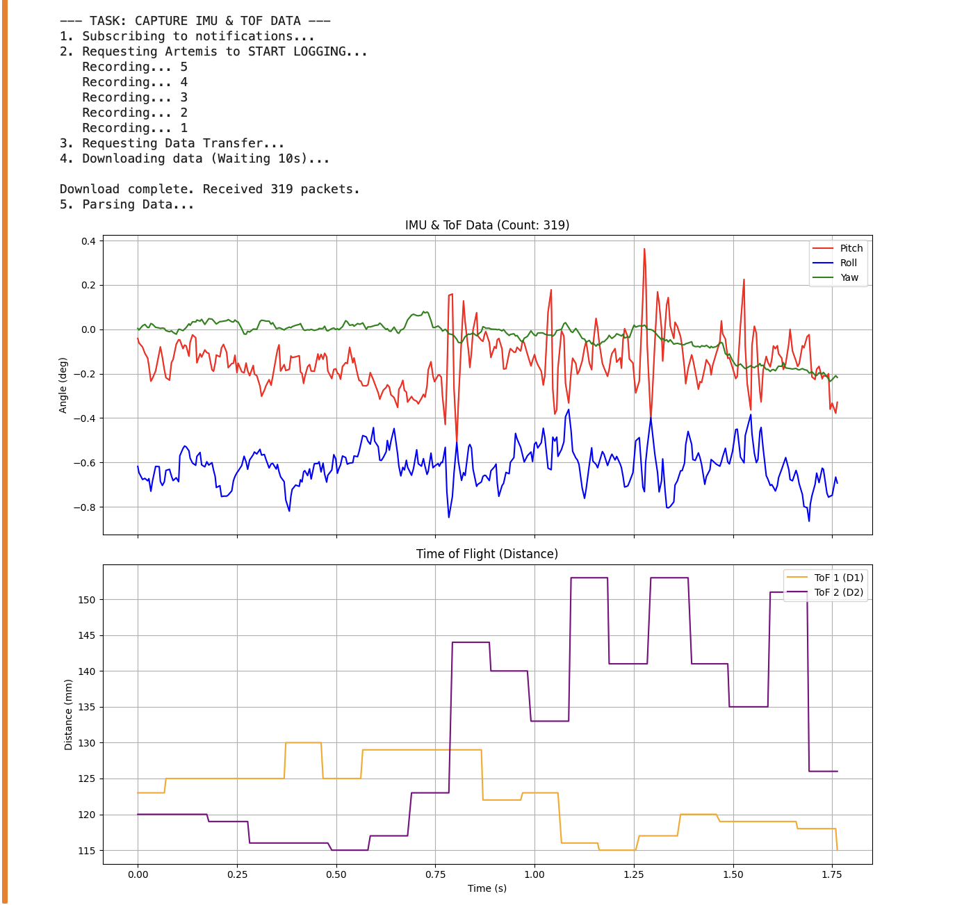 Time vs. Distance (showing 2 sensors)