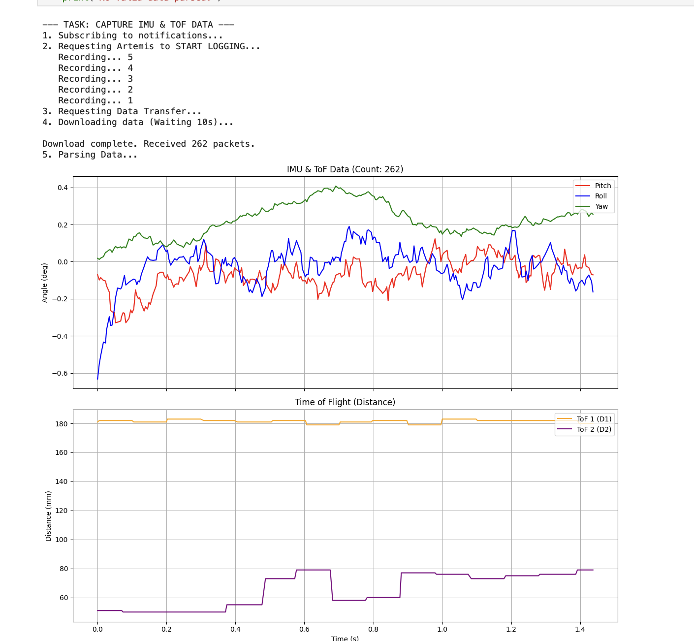 Time vs. Angle (from IMU data)