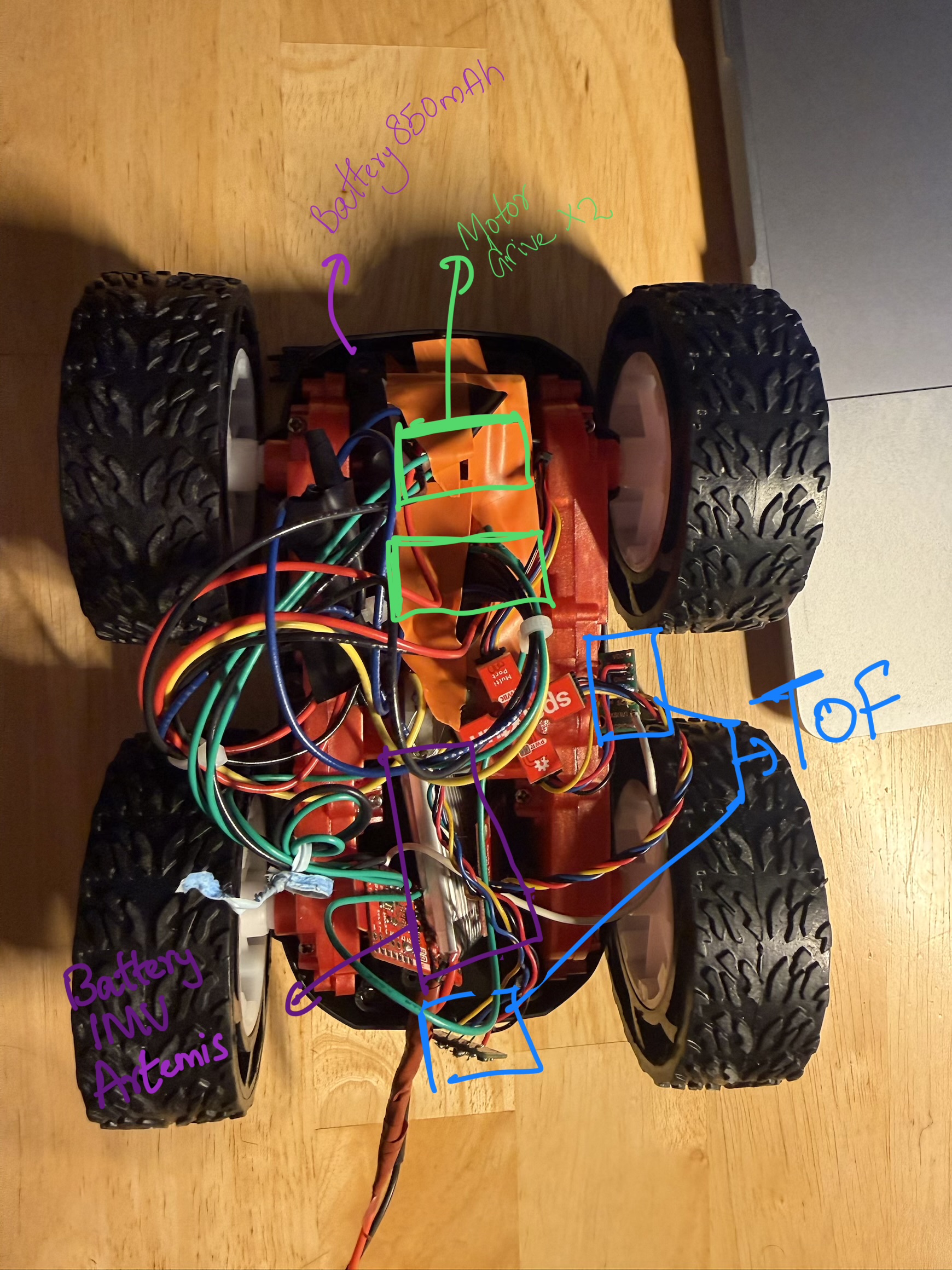 Photo of the physical wired setup