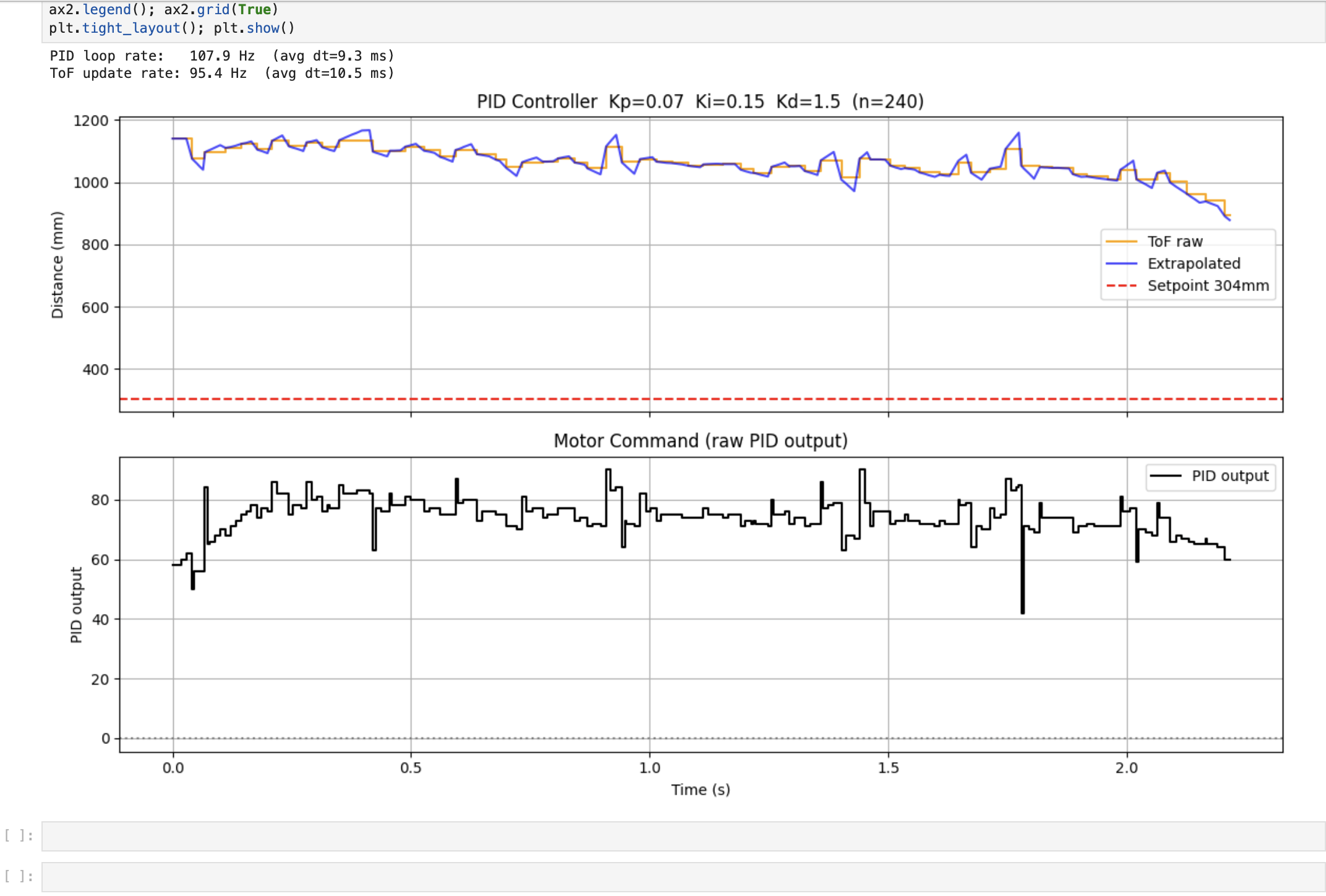 Wind-Up ON — integral plateaus, controlled approach