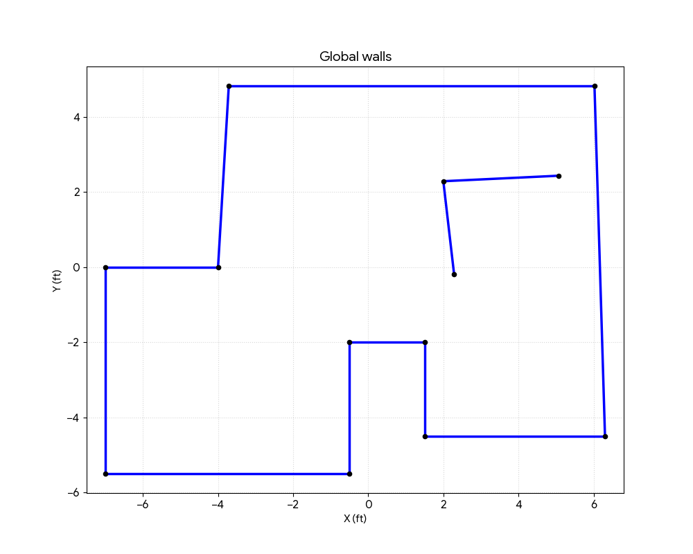 Final global wall map — 12-segment line-based room representation