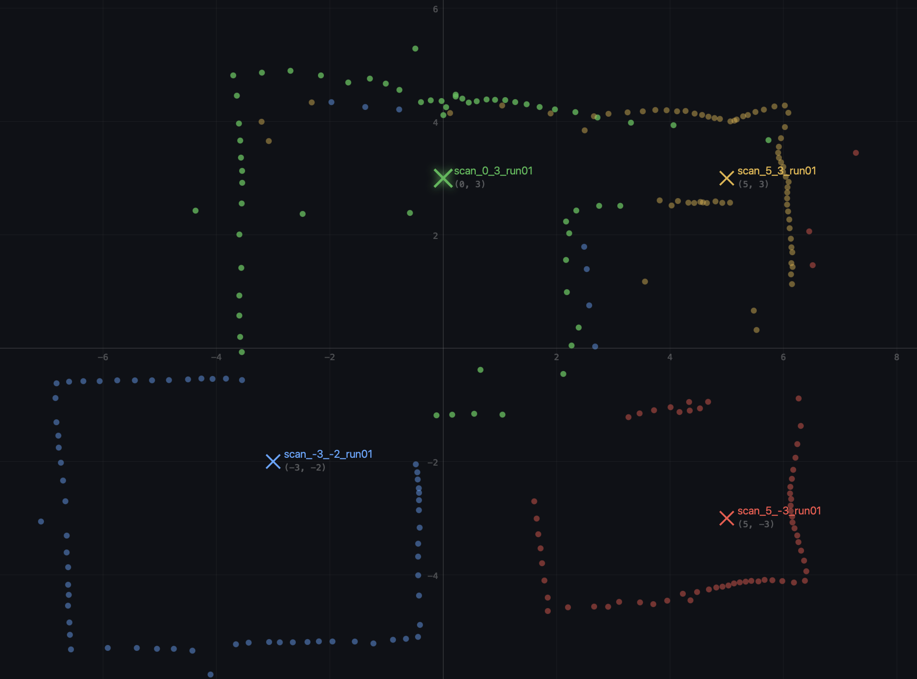 Stitched world-frame point cloud with origin scan removed